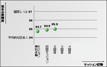 成長記録グラフ