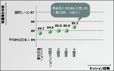 成長記録グラフ