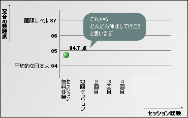 成長記録グラフ